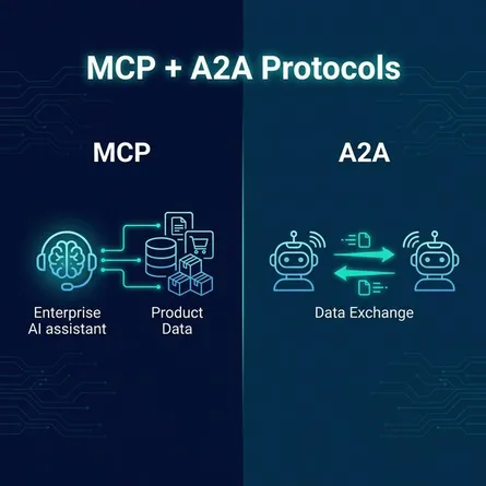 Beyond UCP: Why MCP and A2A Are the Protocols Your Enterprise Needs to Know