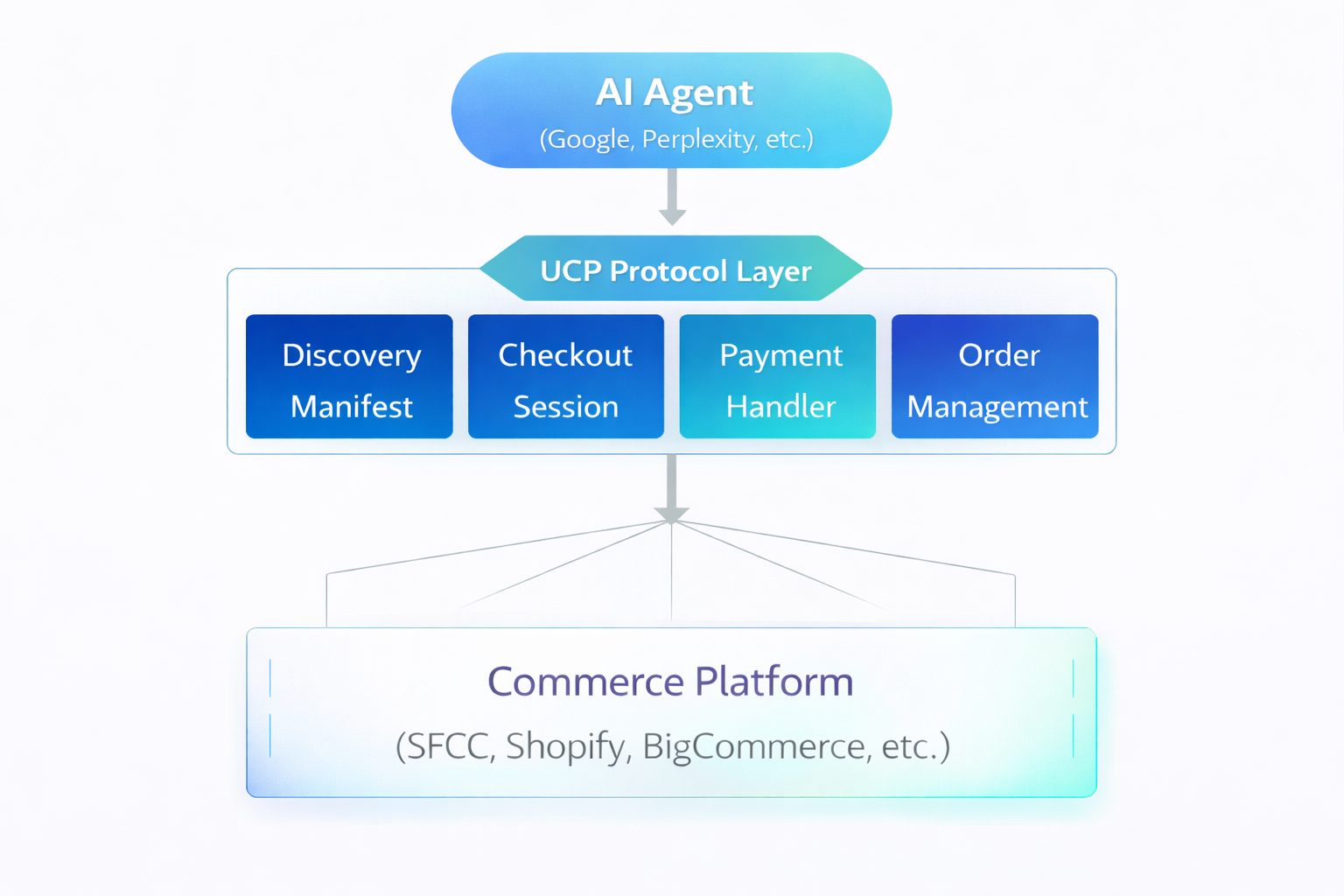 Architecture Overview