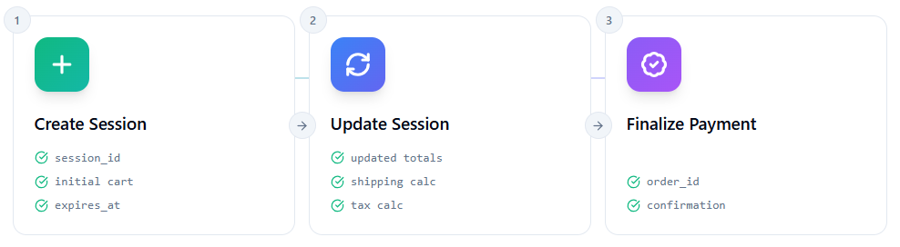 Session Lifecycle